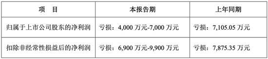 股价半年涨4倍 天玑科技是被热度强推出来的“空中楼阁”? 第6张 股价半年涨4倍 天玑科技是被热度强推出来的“空中楼阁”? 第6张