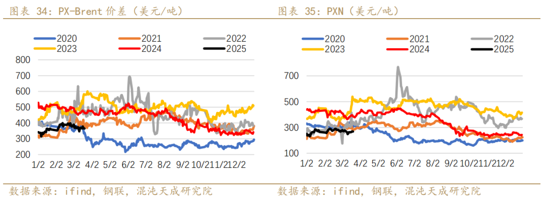 【专题报告】PX还能走出自己的逻辑么 第20张 【专题报告】PX还能走出自己的逻辑么 第20张