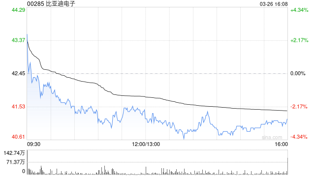 美银证券：降比亚迪电子目标价至51港元 重申“买入”评级  第1张