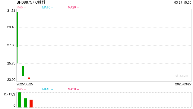 胜科纳米董事长李晓旻:上市仪式现场照片花絮 值得记录的几个小细节 第1张 胜科纳米董事长李晓旻:上市仪式现场照片花絮 值得记录的几个小细节 第1张