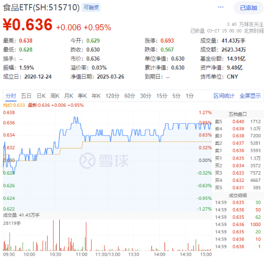 久违了，“吃药喝酒”行情，CXO强势助攻！AI芯片点火，科创人工智能ETF华宝（589520）盘中冲击3%！  第6张