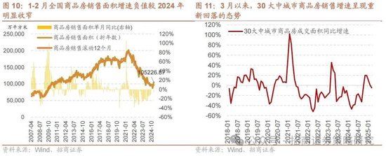 招商策略：峰回路转，逢低布局  第7张