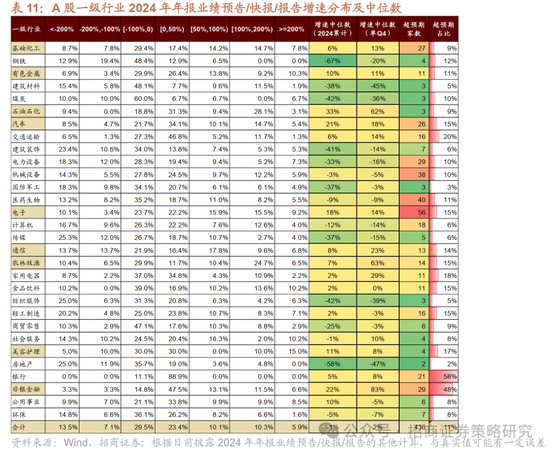 招商策略：峰回路转，逢低布局  第36张