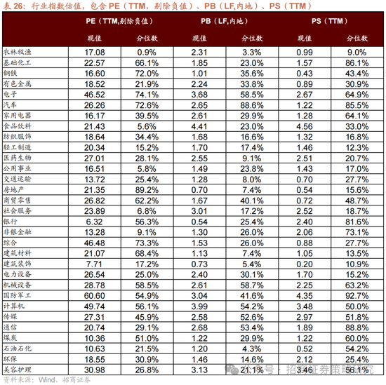 招商策略：峰回路转，逢低布局  第112张