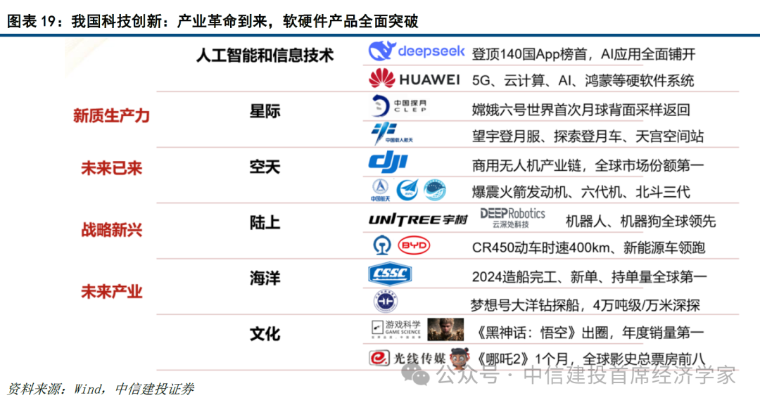 中信建投首席经济学家黄文涛:钱向何处去?消费升级的五大领域 第18张 中信建投首席经济学家黄文涛:钱向何处去?消费升级的五大领域 第18张