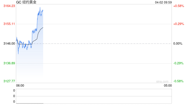 光大期货：美联储6月降息概率提升 关注明日美国行动  第2张