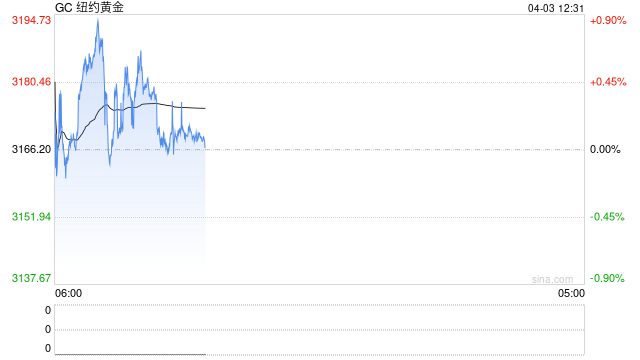 一图读懂特朗普关税｜特朗普全面征税！基线10%  第2张