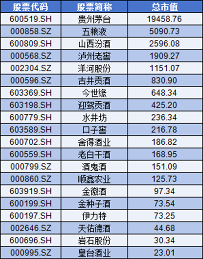 2025中国酒业上市公司品牌价值榜：古越龙山、山西汾酒增幅超20%，酒鬼酒降幅超25%，洋河下降超100亿元  第2张