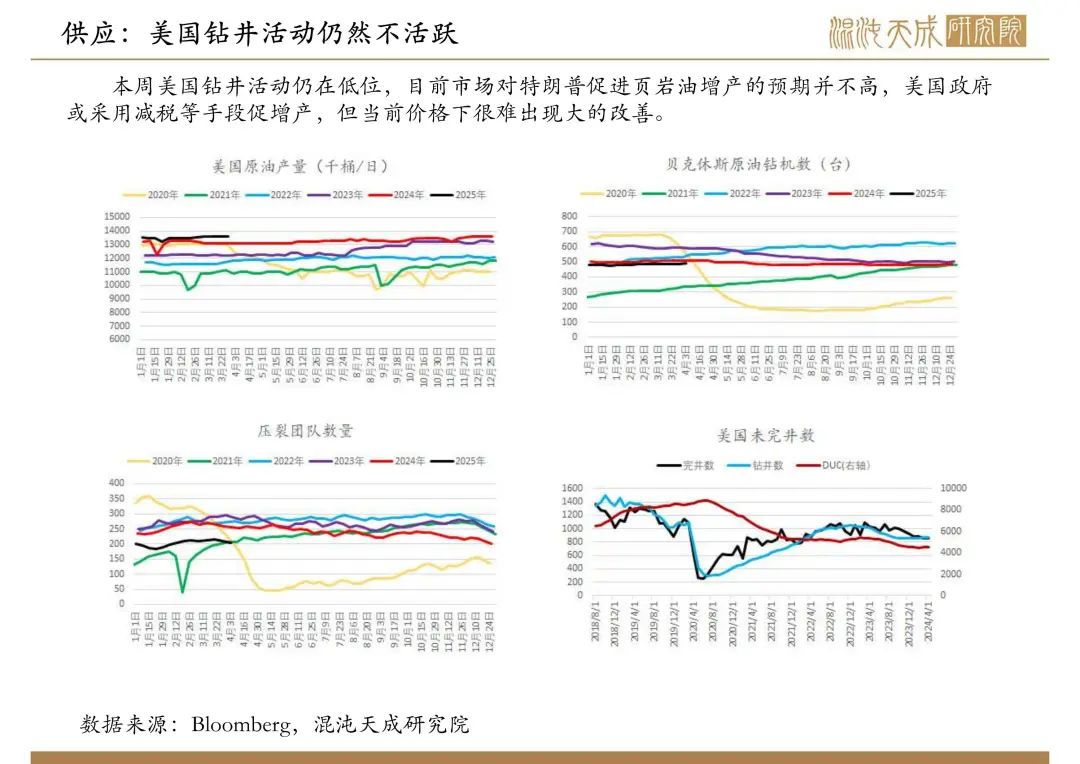 【原油周报】意外增产叠加关税恐慌，油价向下突破  第3张