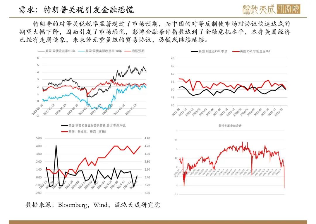 【原油周报】意外增产叠加关税恐慌，油价向下突破  第8张
