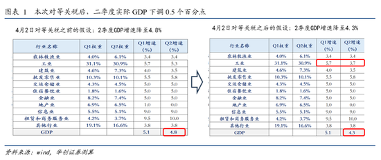 张瑜：久战不输就是赢，暂时不与风浪争——张瑜旬度会议纪要  第2张