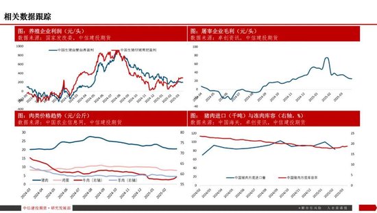 【生猪旬报】关税预期带来的情绪脉冲预计逐步减退  第22张