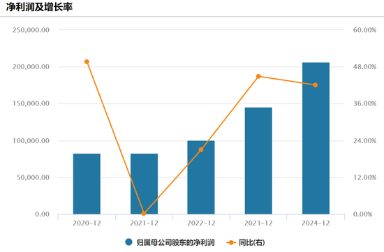 突然暴涨18%!原因来了 第4张 突然暴涨18%!原因来了 第4张