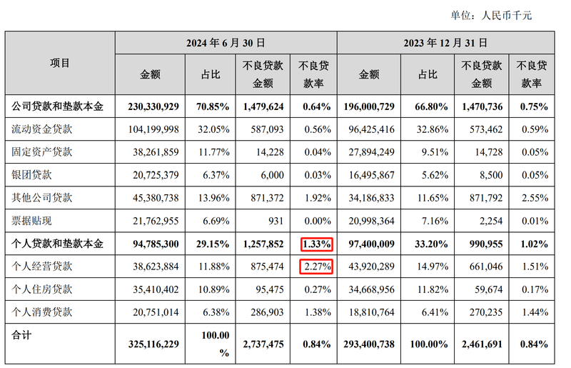基金托管业务违规 苏州银行被出具警示函 去年多次收罚单  第1张