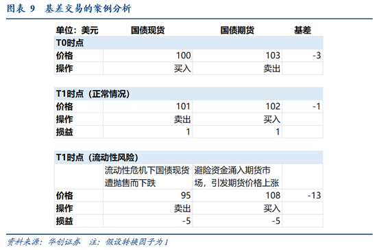 张瑜:暗流涌动——美国金融市场风险全景扫描 第9张 张瑜:暗流涌动——美国金融市场风险全景扫描 第9张