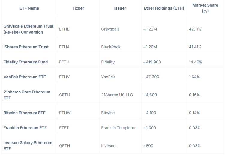 山寨ETF热潮现状：详览2025年加密ETF申请  第2张