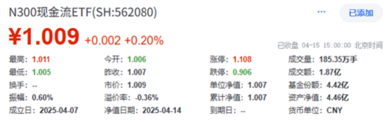 稳步六连阳,这一板块强势领涨! “现金流新物种”首秀显韧性 第5张 稳步六连阳,这一板块强势领涨! “现金流新物种”首秀显韧性 第5张