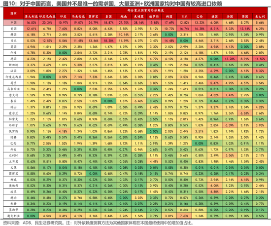 民生策略：“两个太阳”的割裂加剧，中国制造业在全球的优势值得重视  第10张