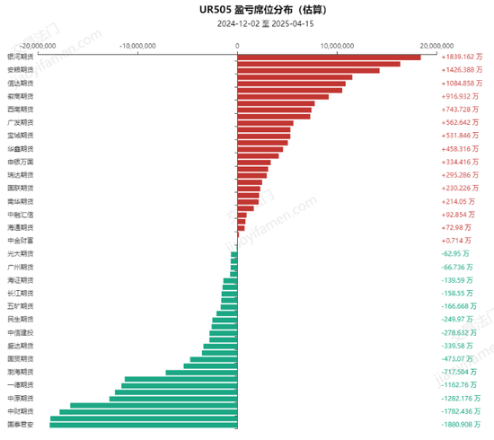 【市场聚焦】尿素:见龙在田 第10张 【市场聚焦】尿素:见龙在田 第10张