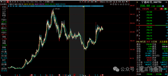 中信建投周紫光旗下基金2年亏52.93%，低碳成长混合亏57.77%，引基民质疑  第15张