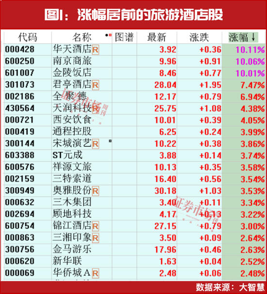 A股最强赛道,开始走牛! 第1张 A股最强赛道,开始走牛! 第1张