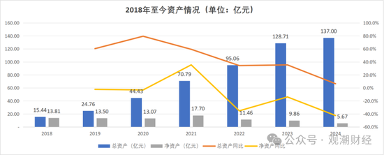 成立7年首盈利 净资产骤降!“80后”董事暂代董事长职务 唯品会持股险企继续增资中 第12张 成立7年首盈利 净资产骤降!“80后”董事暂代董事长职务 唯品会持股险企继续增资中 第12张