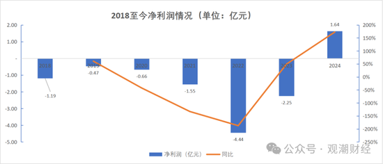 成立7年首盈利 净资产骤降!“80后”董事暂代董事长职务 唯品会持股险企继续增资中 第13张 成立7年首盈利 净资产骤降!“80后”董事暂代董事长职务 唯品会持股险企继续增资中 第13张