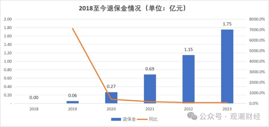 成立7年首盈利 净资产骤降!“80后”董事暂代董事长职务 唯品会持股险企继续增资中 第16张 成立7年首盈利 净资产骤降!“80后”董事暂代董事长职务 唯品会持股险企继续增资中 第16张