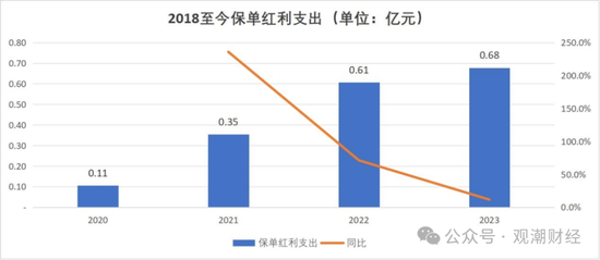 成立7年首盈利 净资产骤降!“80后”董事暂代董事长职务 唯品会持股险企继续增资中 第19张 成立7年首盈利 净资产骤降!“80后”董事暂代董事长职务 唯品会持股险企继续增资中 第19张