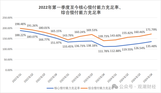 成立7年首盈利 净资产骤降!“80后”董事暂代董事长职务 唯品会持股险企继续增资中 第21张 成立7年首盈利 净资产骤降!“80后”董事暂代董事长职务 唯品会持股险企继续增资中 第21张