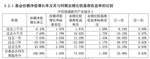 百亿元爆款三年缩水80%,27年量化元老谢幕,中信保诚困局何解? 第2张 百亿元爆款三年缩水80%,27年量化元老谢幕,中信保诚困局何解? 第2张