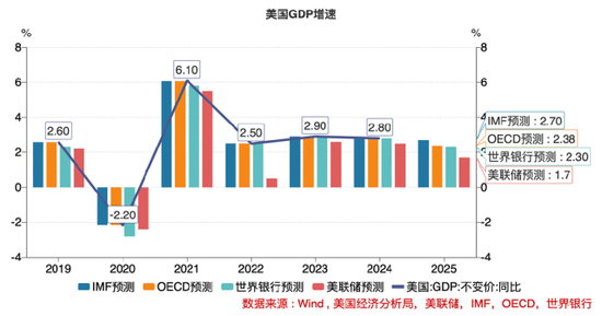 美国经济警报拉响!究竟有哪些隐藏的“经济地雷”? 第2张 美国经济警报拉响!究竟有哪些隐藏的“经济地雷”? 第2张