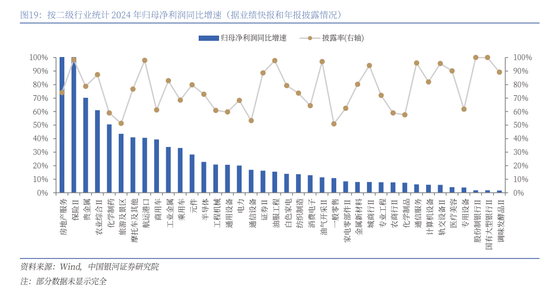 中国银河策略:A股震荡蓄势,聚焦业绩线索 第13张 中国银河策略:A股震荡蓄势,聚焦业绩线索 第13张