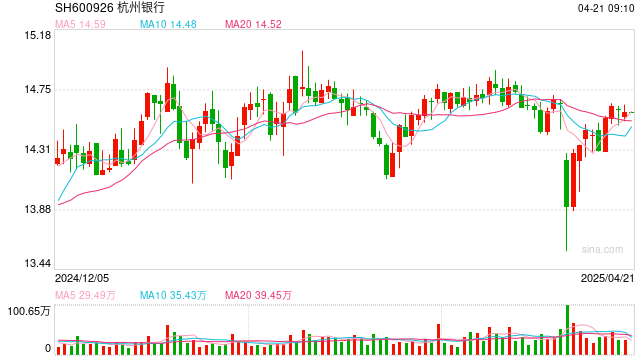 A股部分上市银行一季报业绩分化 第1张 A股部分上市银行一季报业绩分化 第1张