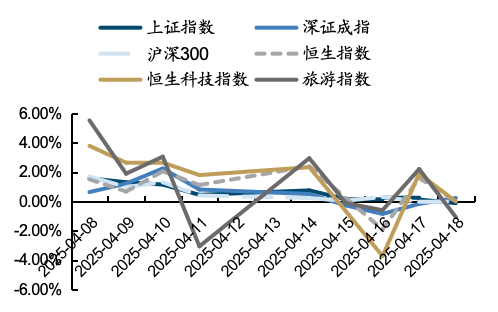 餐饮社零继续提速,关注服务消费政策落地及五一带动 第10张 餐饮社零继续提速,关注服务消费政策落地及五一带动 第10张