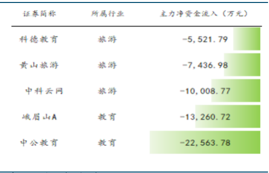 餐饮社零继续提速,关注服务消费政策落地及五一带动 第21张 餐饮社零继续提速,关注服务消费政策落地及五一带动 第21张
