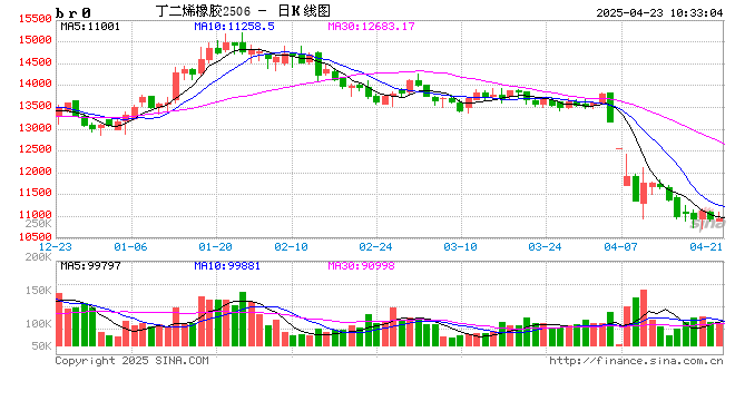 新湖化工（合成胶）5月报：宏观与基本面共振，大方向依旧向下  第2张