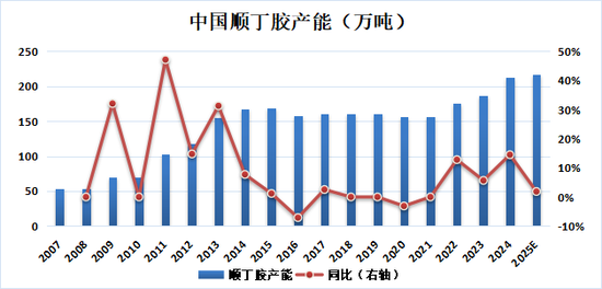 新湖化工（合成胶）5月报：宏观与基本面共振，大方向依旧向下  第14张