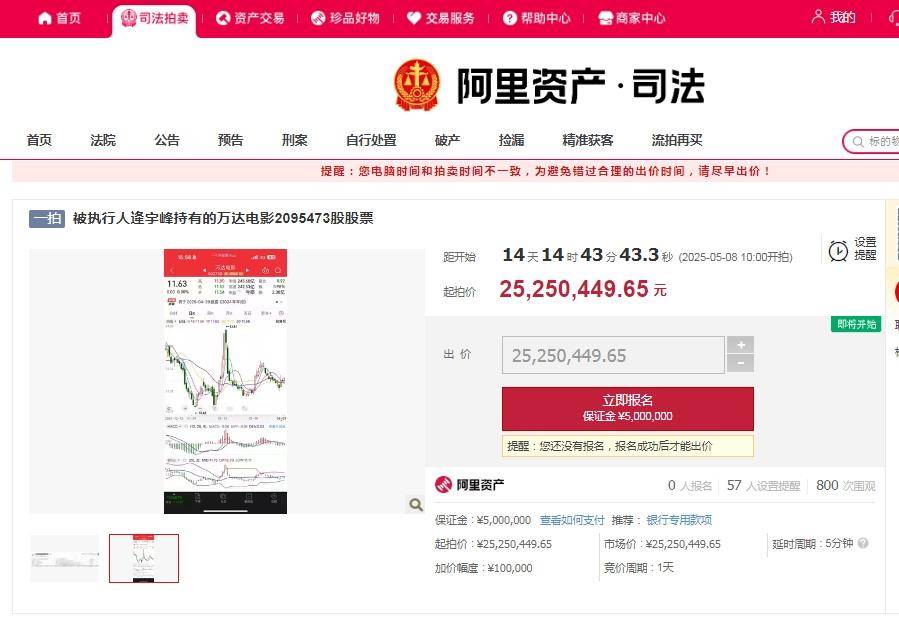 万达电影209余万股股票将被拍卖,起拍展示价2525万元 第1张 万达电影209余万股股票将被拍卖,起拍展示价2525万元 第1张