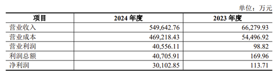 小蛇吞大象!上市公司净资产不足1500万,80亿跨界并购! 第4张 小蛇吞大象!上市公司净资产不足1500万,80亿跨界并购! 第4张