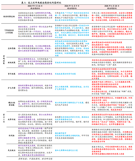 财信研究解读4月政治局会议:强化底线思维,应对外部冲击 第1张 财信研究解读4月政治局会议:强化底线思维,应对外部冲击 第1张