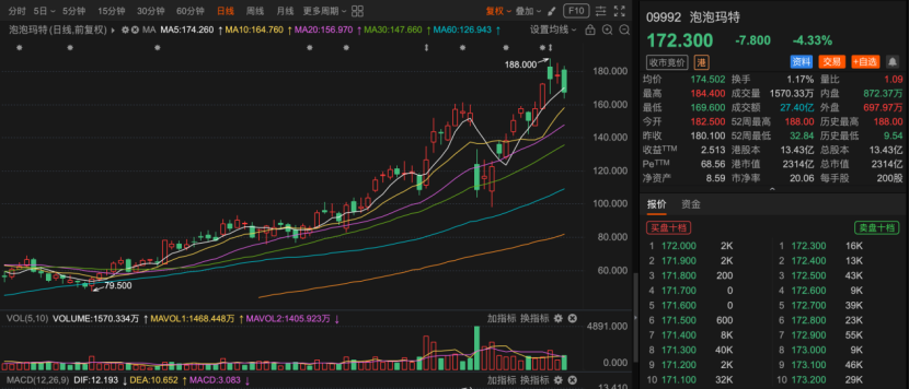 太疯狂！泡泡玛特门店大排长龙，开售被抢空！原价599元被炒至1.4万...有人花高价买到假货  第7张
