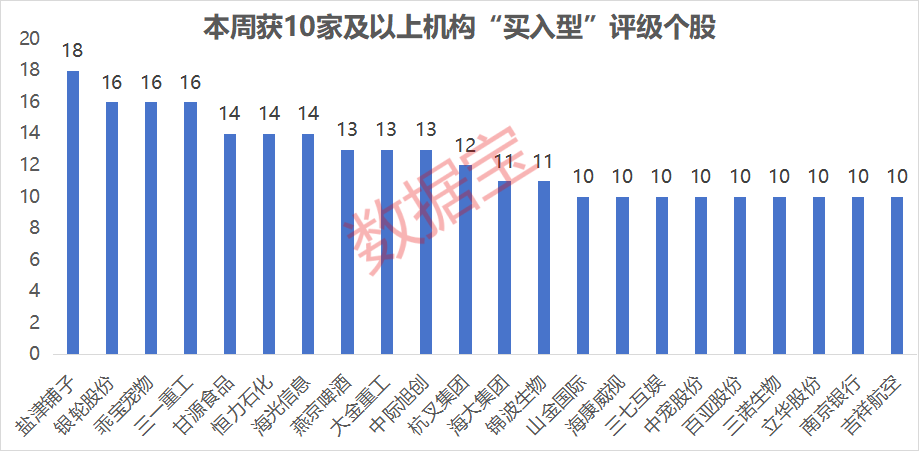 仅6股,“耐心资本”连续13个季度持仓且机构首次关注!3股2024年净利润创近10年新高 第1张 仅6股,“耐心资本”连续13个季度持仓且机构首次关注!3股2024年净利润创近10年新高 第1张