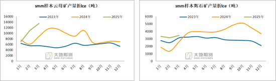 碳酸锂:供应虽有扰动,但不敌悲观宏观预期 第13张 碳酸锂:供应虽有扰动,但不敌悲观宏观预期 第13张