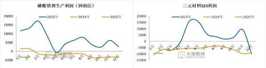 碳酸锂:供应虽有扰动,但不敌悲观宏观预期 第20张 碳酸锂:供应虽有扰动,但不敌悲观宏观预期 第20张