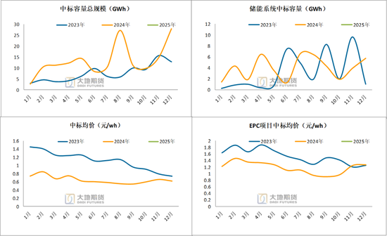 碳酸锂:供应虽有扰动,但不敌悲观宏观预期 第25张 碳酸锂:供应虽有扰动,但不敌悲观宏观预期 第25张