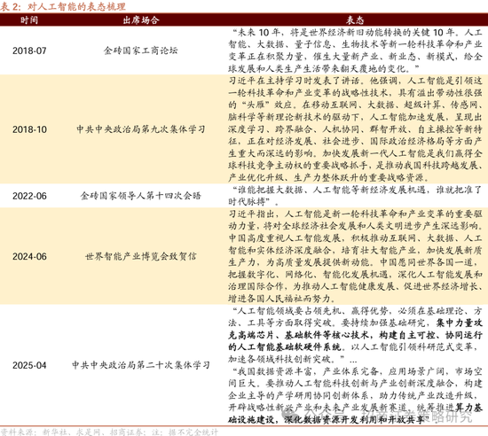 招商策略:四月政治局会议的要点与对A股的影响 第2张 招商策略:四月政治局会议的要点与对A股的影响 第2张