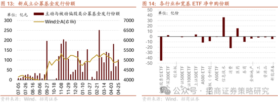 招商策略:四月政治局会议的要点与对A股的影响 第13张 招商策略:四月政治局会议的要点与对A股的影响 第13张