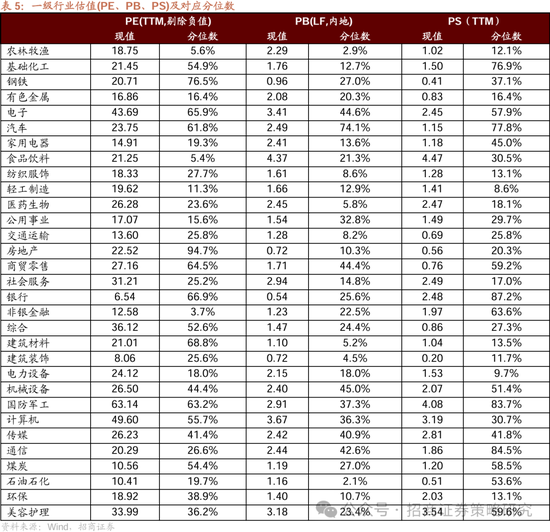 招商策略:四月政治局会议的要点与对A股的影响 第24张 招商策略:四月政治局会议的要点与对A股的影响 第24张