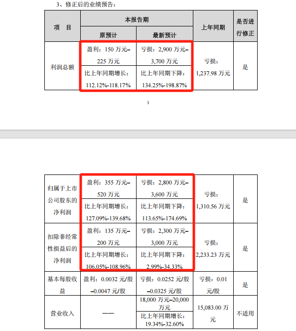 提前跌停！002706，将被*ST  第4张